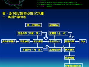 專業(yè)廚房設(shè)計(jì)核心 工廠餐廳CAD圖紙下載與施工圖庫應(yīng)用解析
