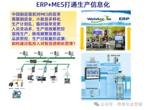 MES整合IIoT技術(shù) 驅(qū)動企業(yè)數(shù)字化智造升級的技術(shù)服務(wù)藍(lán)圖